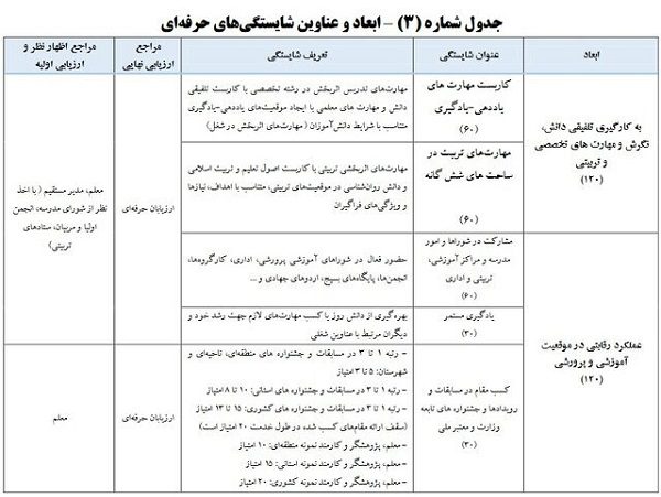 رتبه بندی معلمان بازنشسته 1402