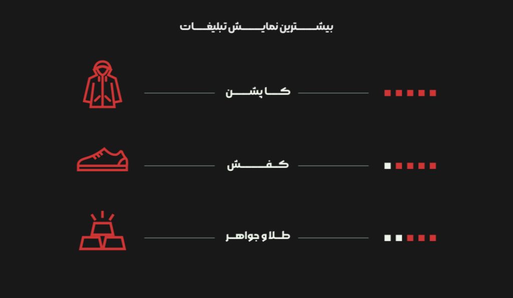 بلک فرایدی تپسل