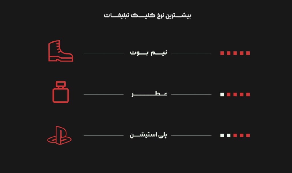 بلک فرایدی تپسل