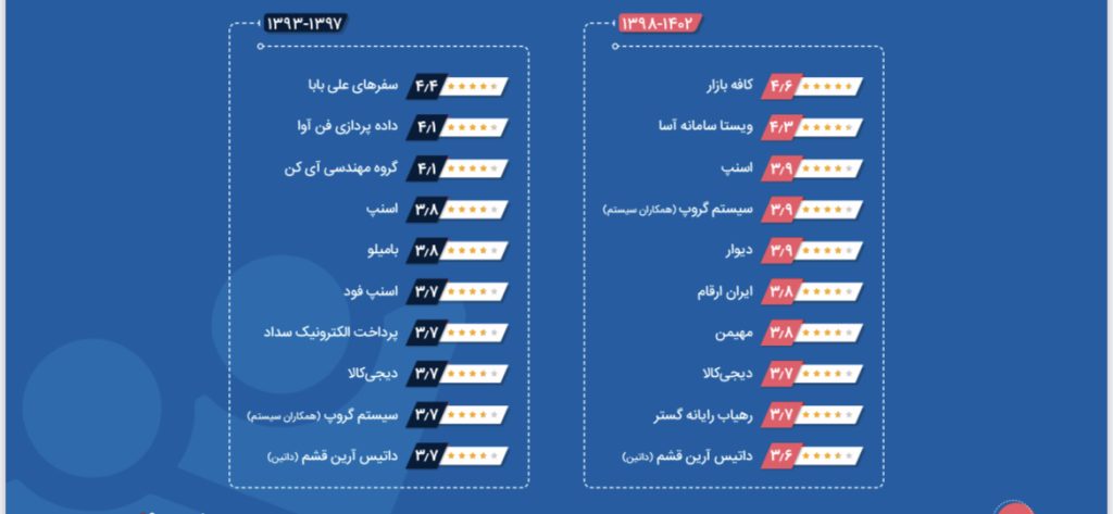 کارفرمایان ایران تلنت