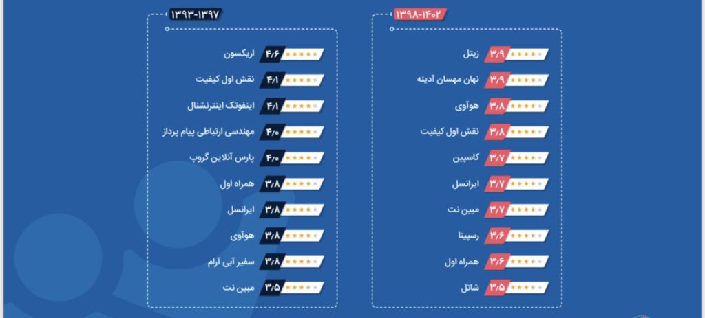 کارفرمایان ایران تلنت