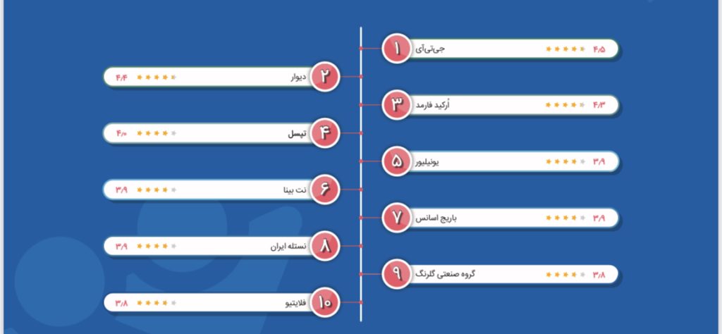 کارفرمایان