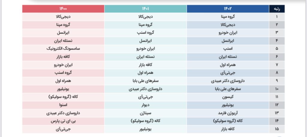 کارفرمایان