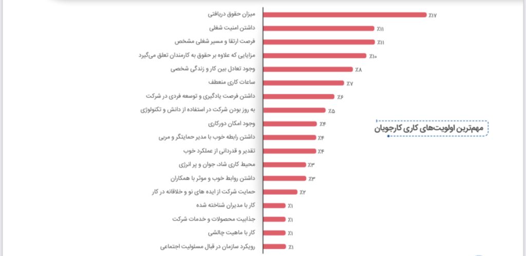 کارفرمایان