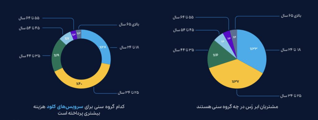 ابرزس ابری