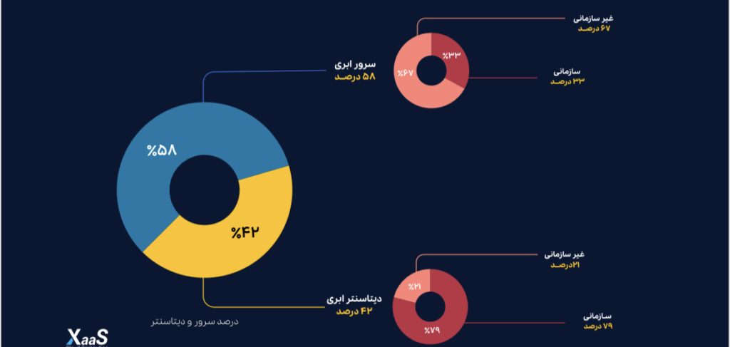 ابری ابرزس