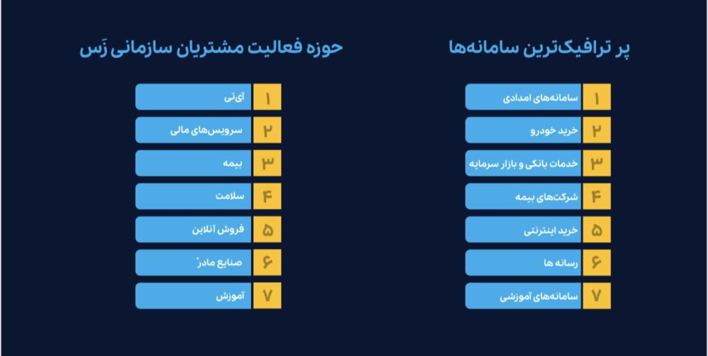 ابرزس ابری