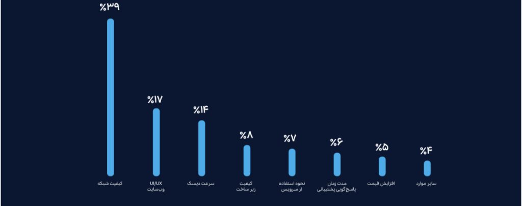 چالش ابری ابرزس