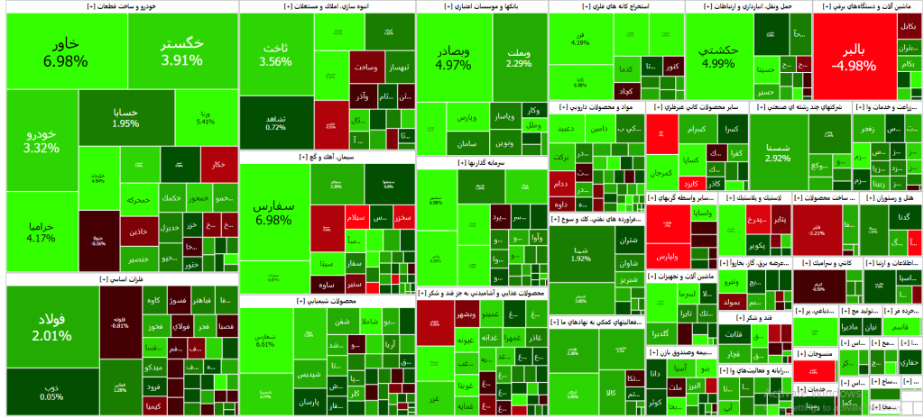 نقشه بازار سرمایه (11 آذر ۱۴۰۲)