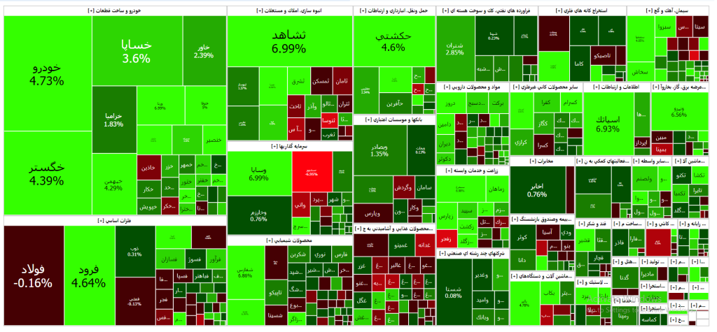 نقشه بازار سرمایه (14آذر ۱۴۰۲)