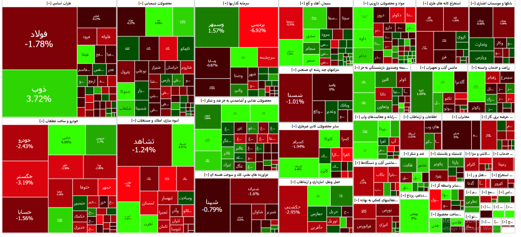 نقشه بازار سرمایه ( 18 آذر۱۴۰۲)