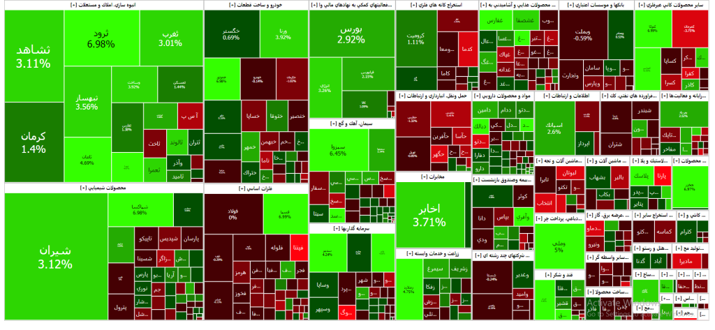 نقشه بازار سرمایه ( 21 آذر۱۴۰۲)