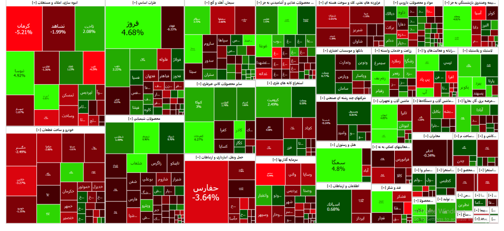 نقشه بازار سرمایه (۲2 آذر۱۴۰۲)