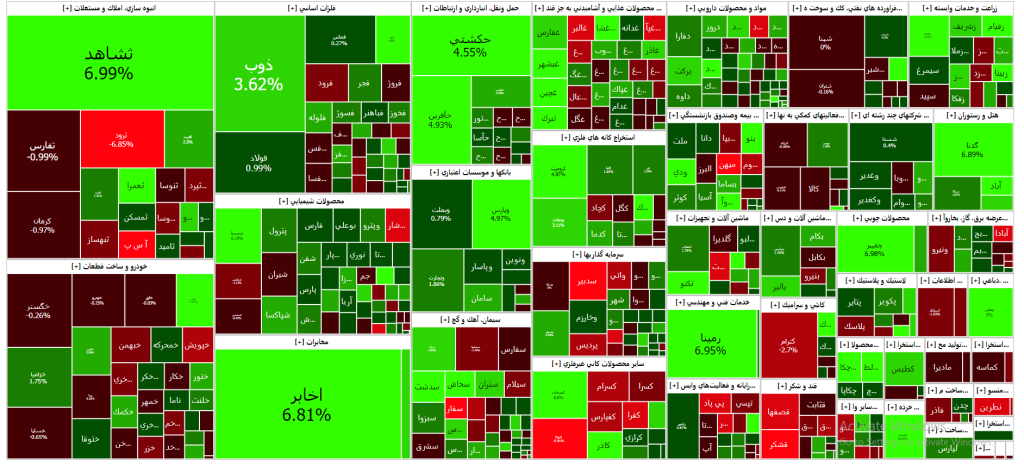 نقشه بازار سرمایه (25 آذر۱۴۰۲)