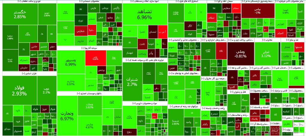 نقشه بازار سرمایه (۲7 آذر۱۴۰۲)