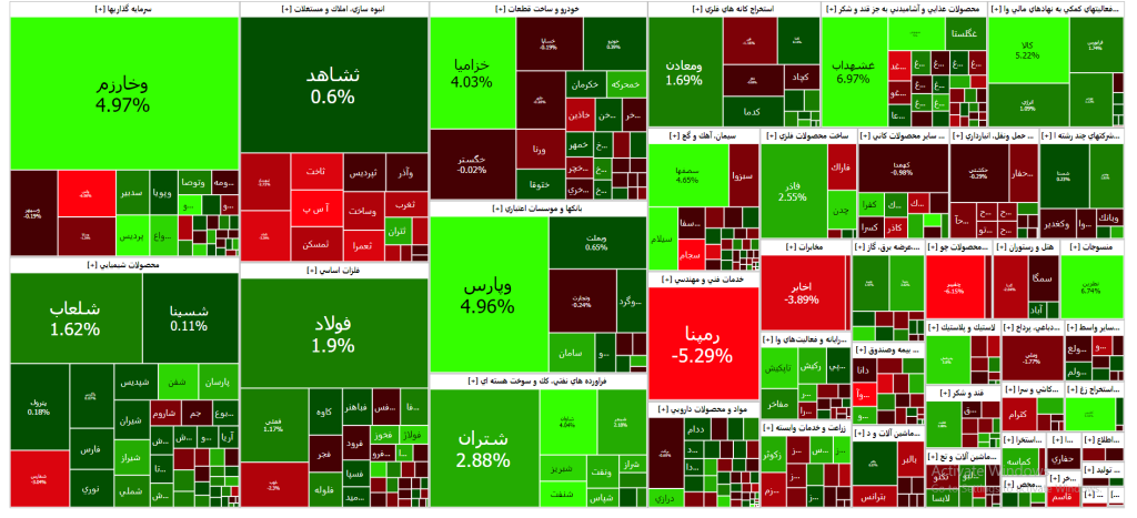نقشه بازار سرمایه (۲8 آذر۱۴۰۲)