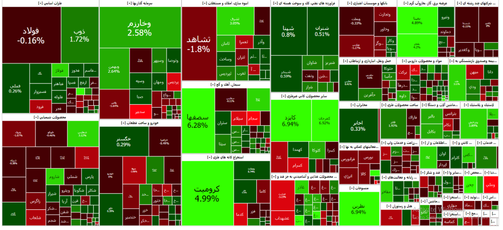 نقشه بازار سرمایه (29 آذر۱۴۰۲)