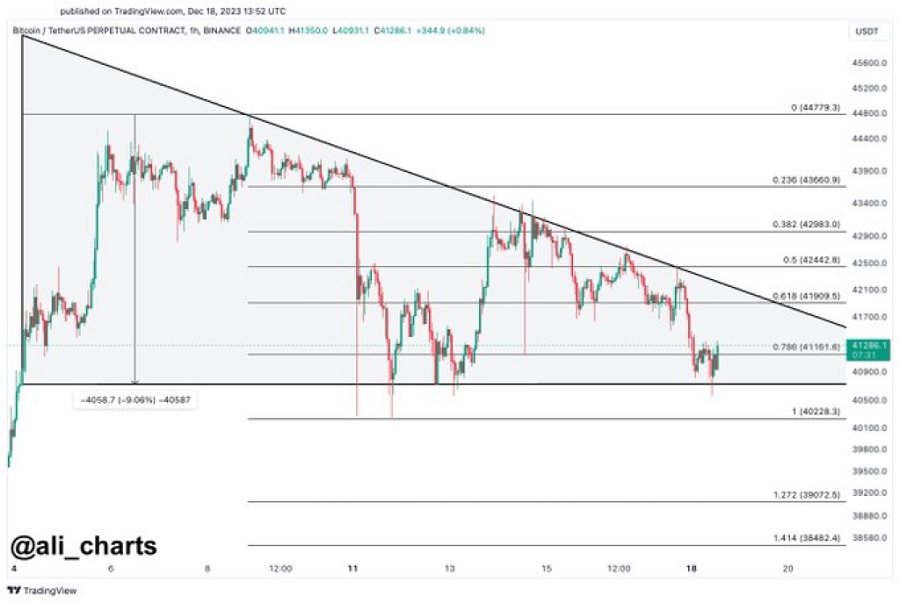 نمودار بیت کوین