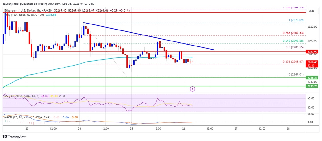 نمودار یک ساعته قیمت اتریوم (ETH/USDT)