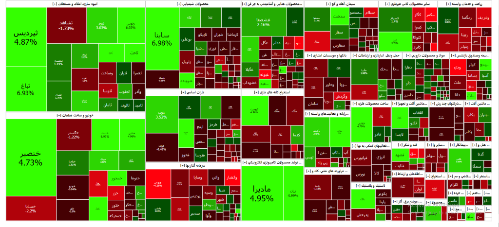 نقشه بازار سرمایه (11 دی ۱۴۰۲)