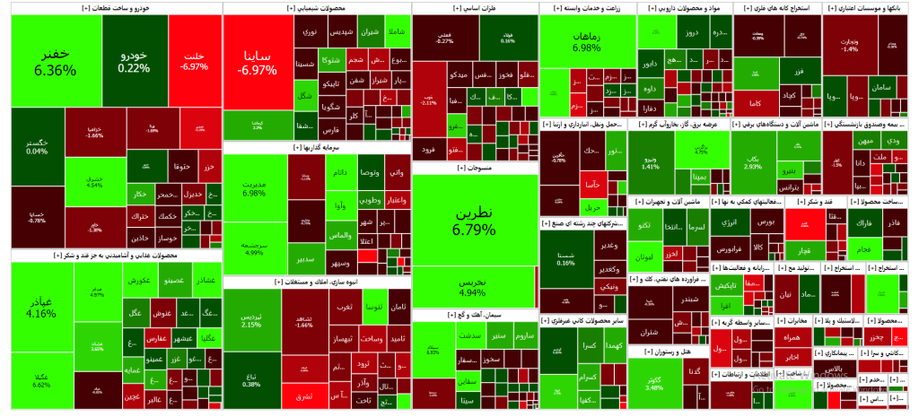 نقشه بازار سرمایه (16 دی ۱۴۰۲)