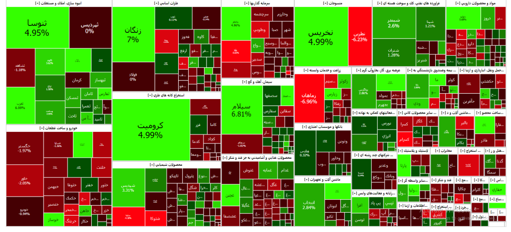 نقشه بازار سرمایه (18 دی ۱۴۰۲)