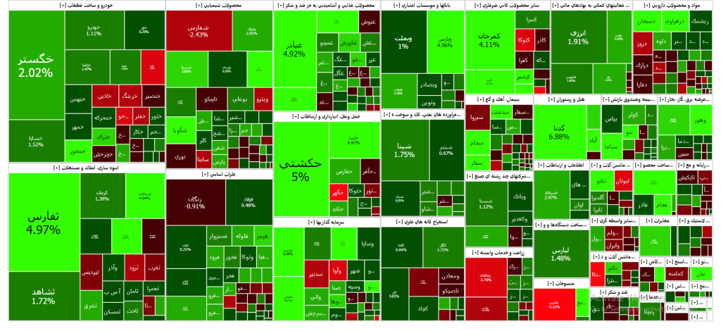 نقشه بازار سرمایه (24 دی ۱۴۰۲)
