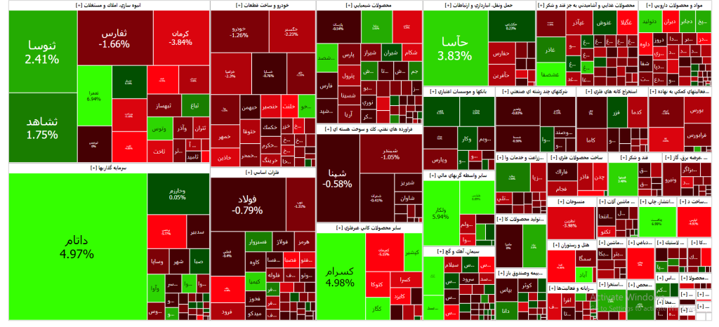 نقشه بازار سرمایه (26 دی ۱۴۰۲)