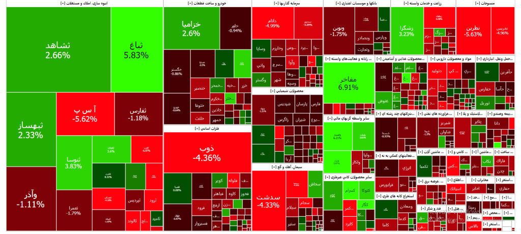 نقشه بازار سرمایه( دوشنبه 9 بهمن ۱۴۰۲)