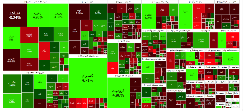 نقشه بازار سرمایه ( چهارشنبه ۱۱ بهمن ۱۴۰۲)