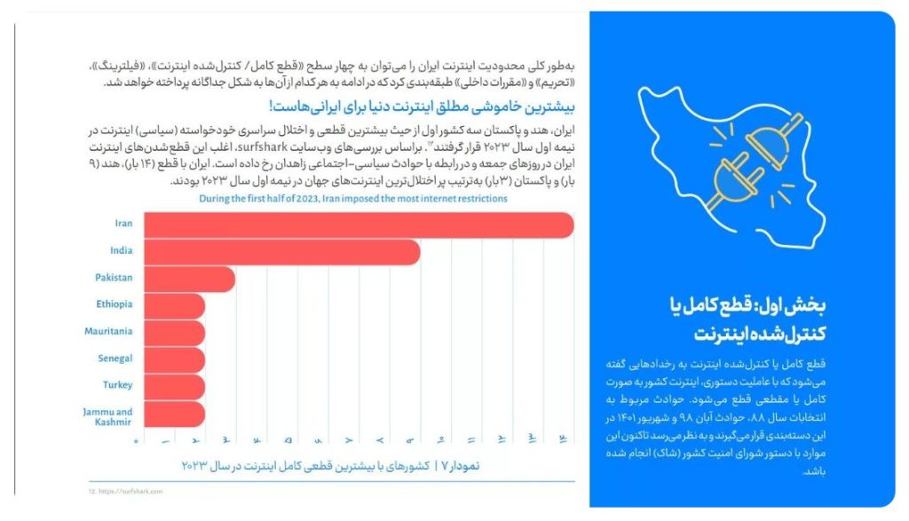 مقایسه محدودیت های اینترنتی در ایران و جهان