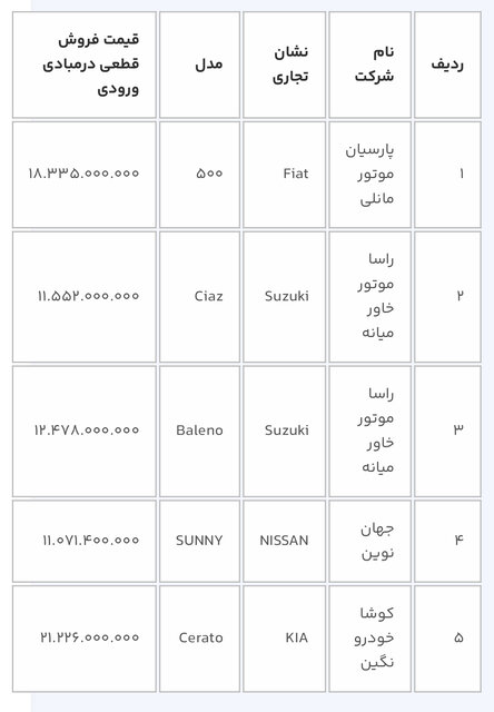  خودروی وارداتی