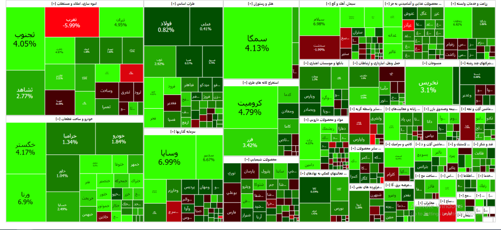 نقشه بازار سرمایه (شنبه 14 بهمن ۱۴۰۲)