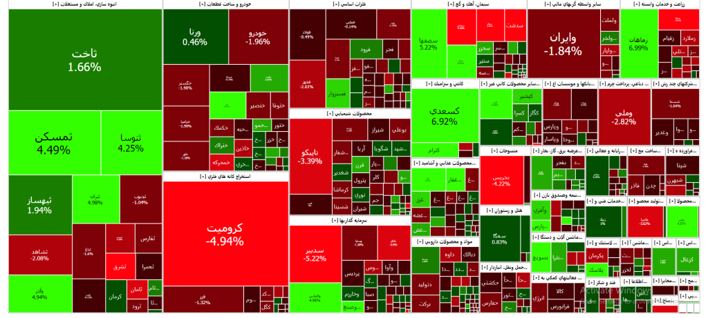 نقشه بازار سرمایه (یکشنبه 15 بهمن ۱۴۰۲)