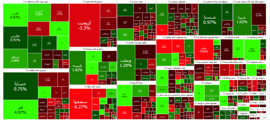 نقشه بازار سرمایه (سه شنبه ۲۴ بهمن ۱۴۰۲)