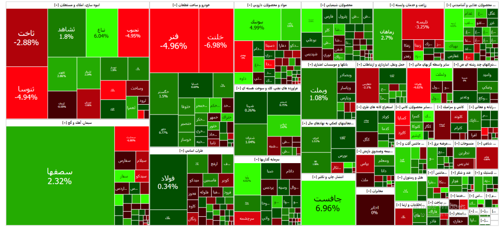 نقشه بازار سرمایه (یکشنبه ۲۹ بهمن 1402)