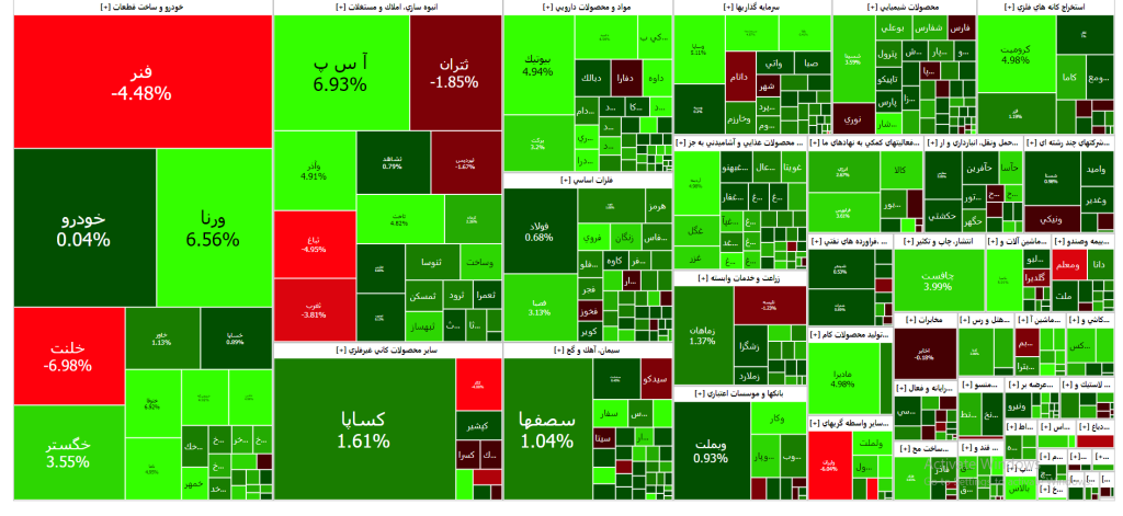نقشه بازار سرمایه (دوشنبه 30 بهمن ۱۴۰۲)
