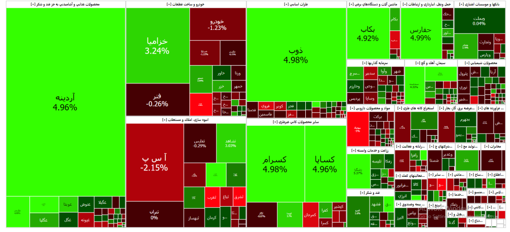 نقشه بازار سرمایه (شنبه 5 اسفند۱۴۰۲)