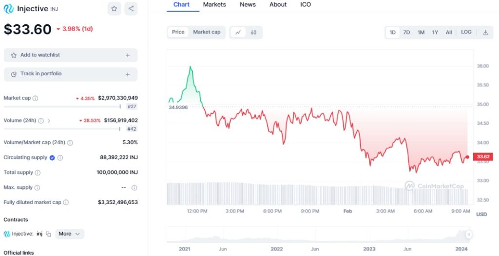 آلتکوین  اینجکتیو (INJ /USDT)