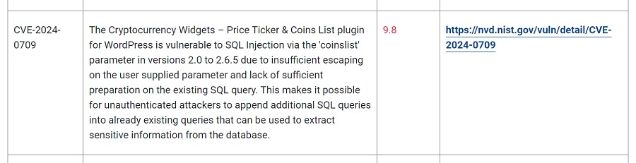 فهرستی از آسیب‌پذیری‌ها در افزونه رمزارزی وردپرس 