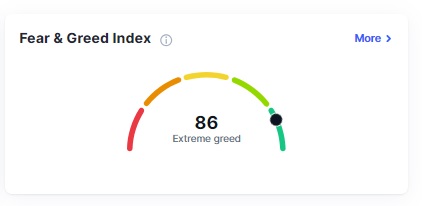 شاخص ترس و طمع بیت کوین