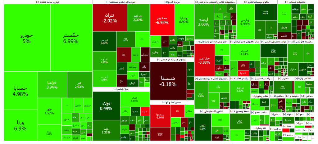 نقشه بازار سرمایه (شنبه 12 اسفند۱۴۰۲)