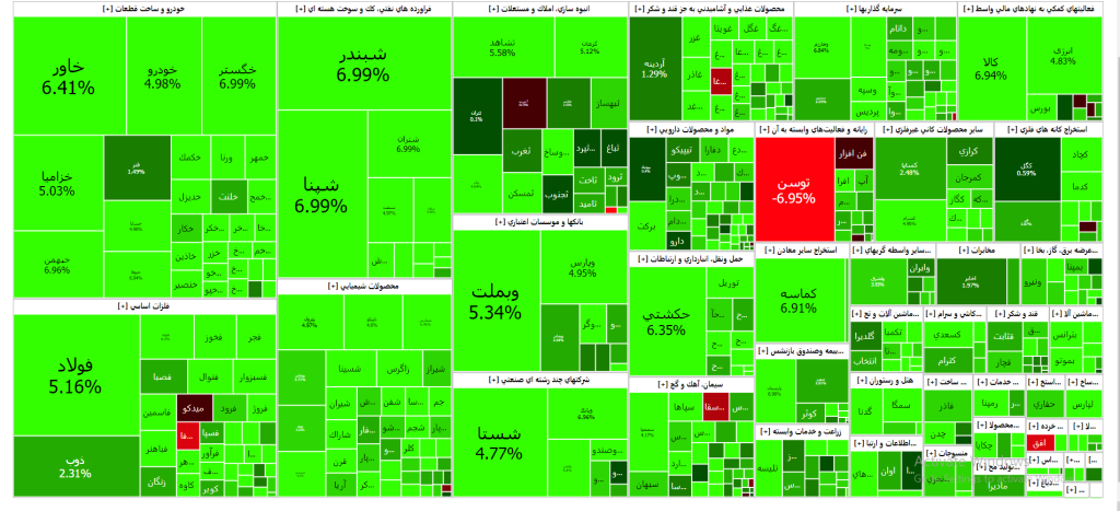 نقشه بازار سرمایه (یکشنبه ۱3 اسفند۱۴۰۲)
