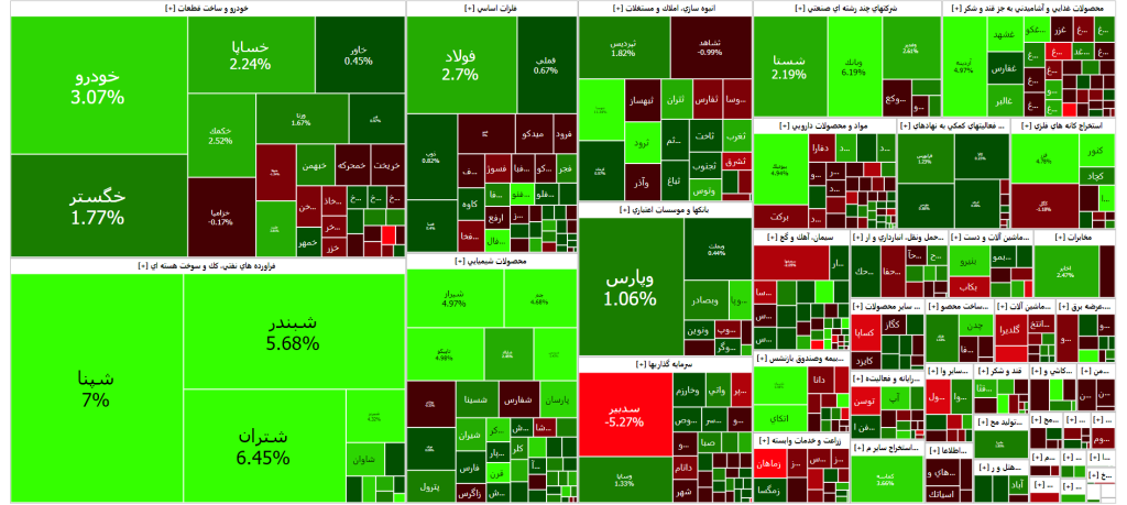 نقشه بازار سرمایه (سه شنبه ۱۵ اسفند۱۴۰۲)