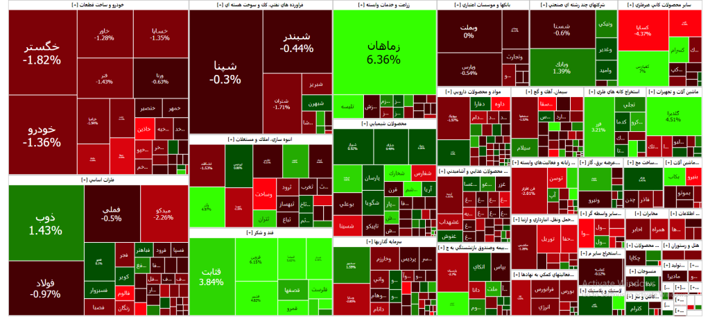 نقشه بازار سرمایه (چهارشنبه ۱۶ اسفند۱۴۰۲)