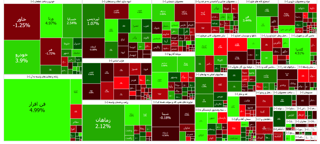 نقشه بازار سرمایه (یکشنبه ۲۰ اسفند۱۴۰۲)