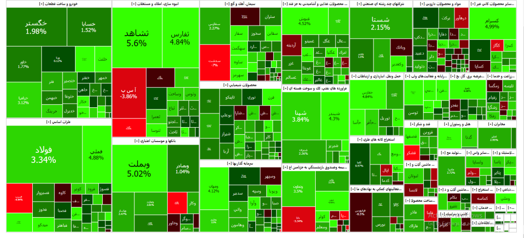 نقشه بازار سرمایه (دوشنبه 28 اسفند۱۴۰۲)