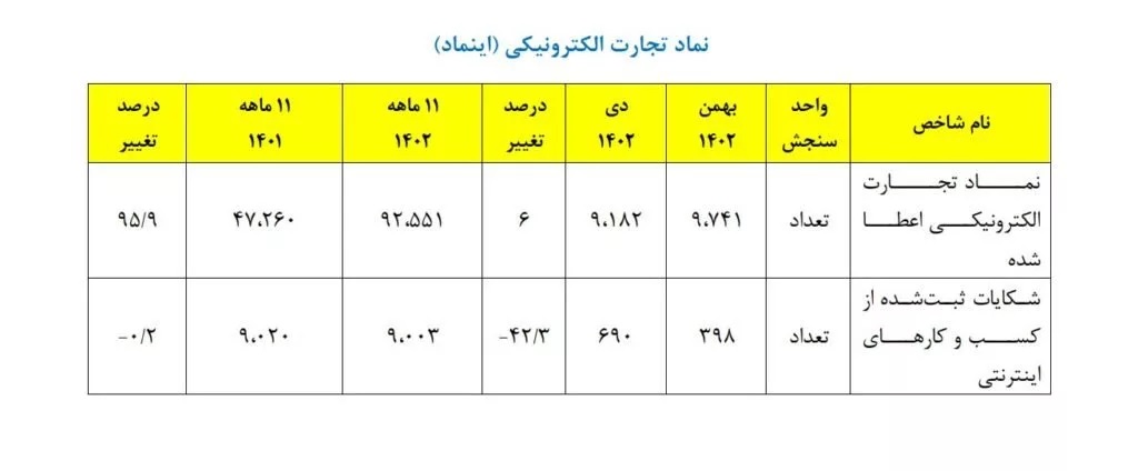 صدور اینماد