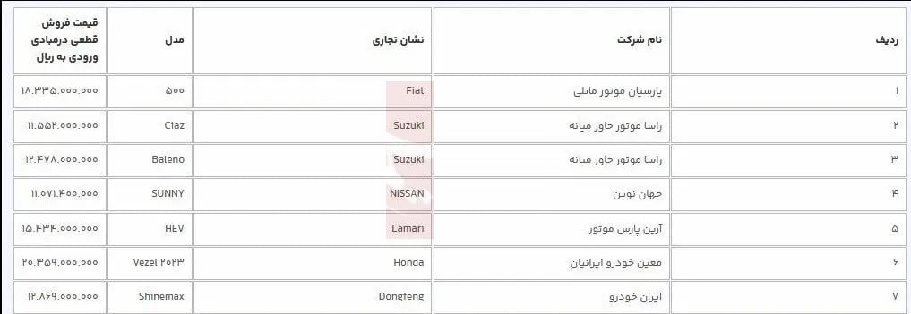  خودروهای دارای قیمت قطعی