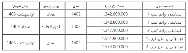 جدول فروش نقدی و فوق العاده فیدلیتی پرایم و پرستیژ 1403